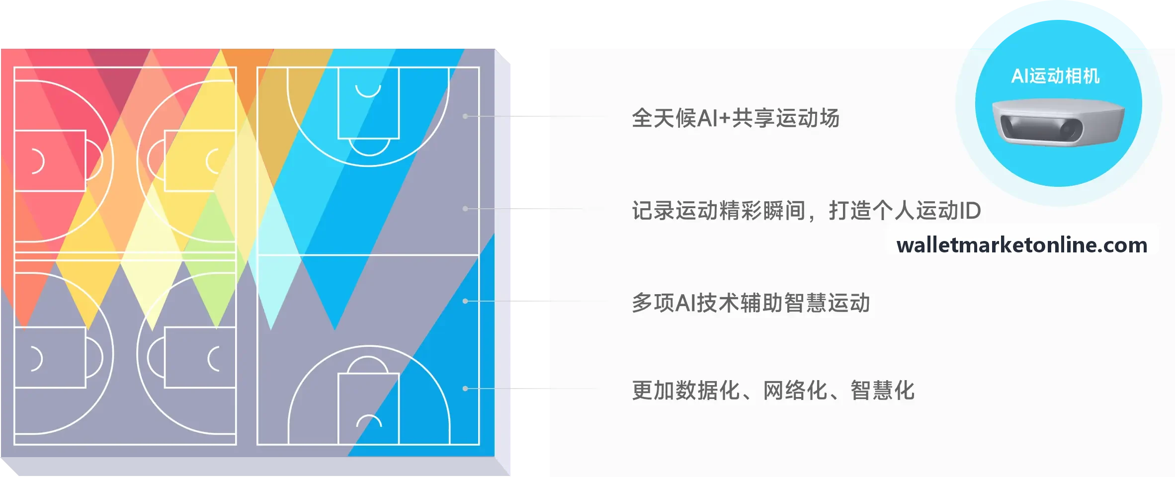 Trust WalletWeb3前端集成套件